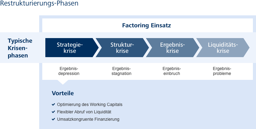 Factoring