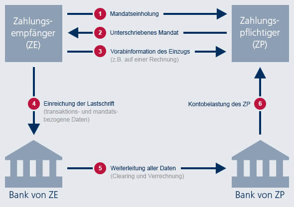 Kartensperrung Commerzbank