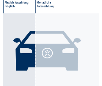 Classic-Autokredit
