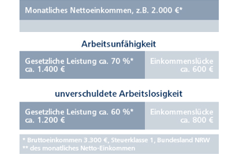 Kaufpreisschutz