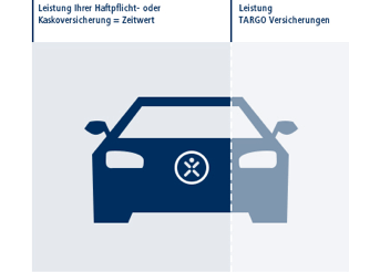 Kaufpreisschutz